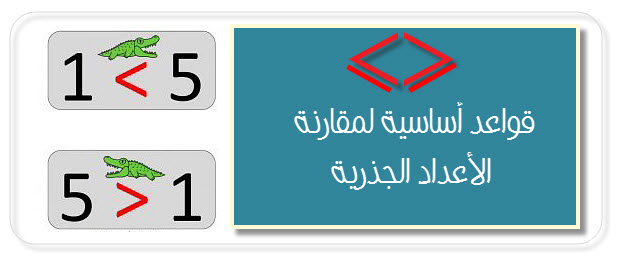 قواعد أساسية لمقارنة الأعداد الجذرية
